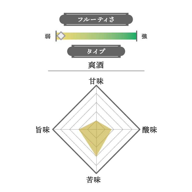伯楽星 純米大吟醸 2