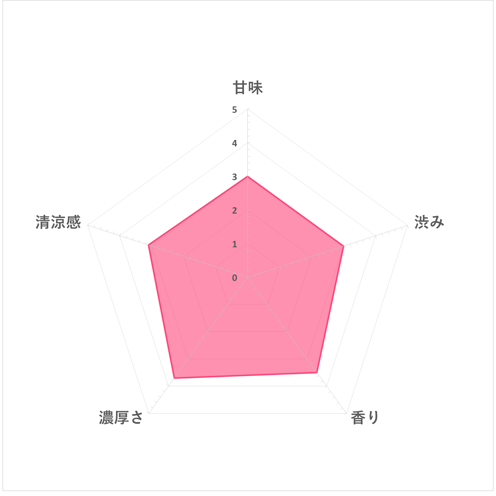 河村農園 お徳用有機栽培ルイボスティーを全34商品と比較！口コミや評判を実際に使ってレビューしました！ | mybest