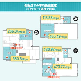 NEC Aterm WX4200D5の口コミ・評判は?実際に使ってよい点・気になる点を徹底レビュー! 2