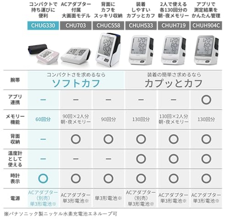 シチズン上腕式血圧計 8