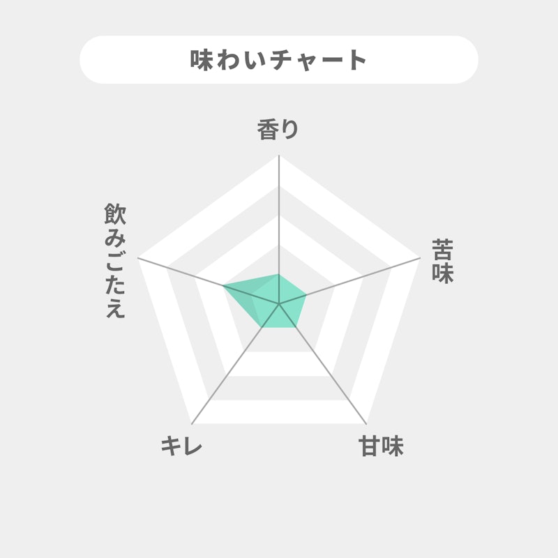 カチプラ ビアテイスト 2