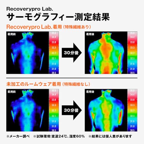 疲労回復ウェア 3