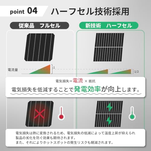 フレキシブルソーラーパネル 7