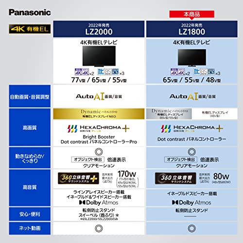 4K有機ELテレビ 3