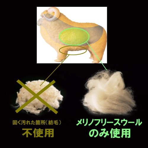 The PREMIUM Sofwool 掛け毛布 2