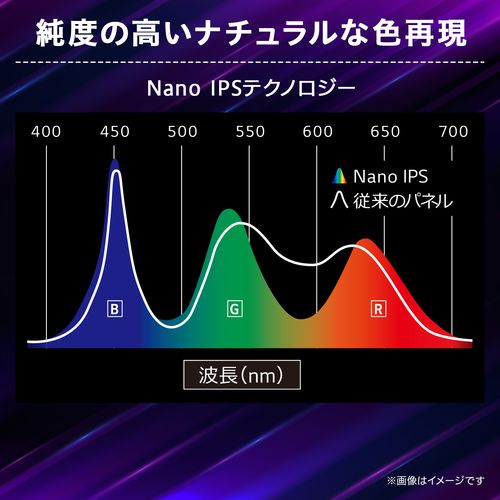 ゲーミングモニター 5