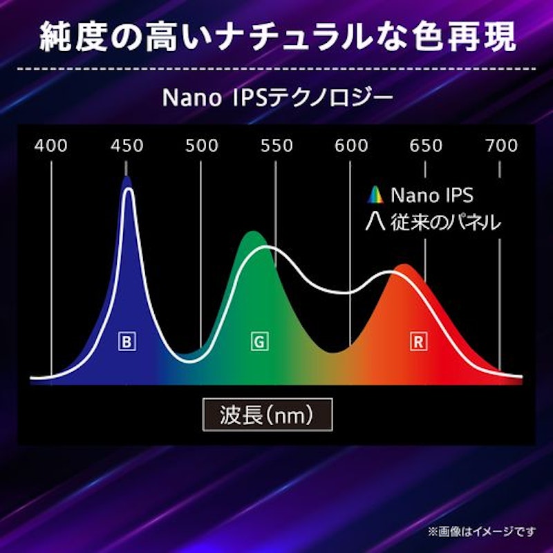 ゲーミングモニター 5