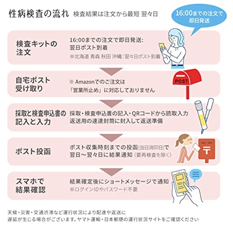 性病検査キット 男性6項目 3