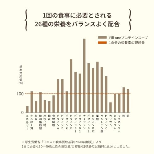 プロテインスープ 濃厚鶏白湯 2