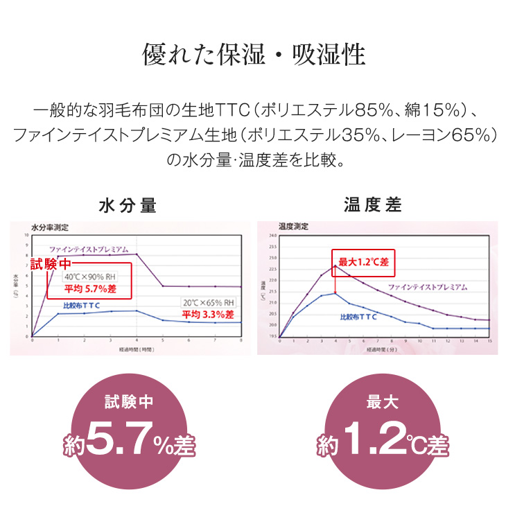 美の羽毛 4
