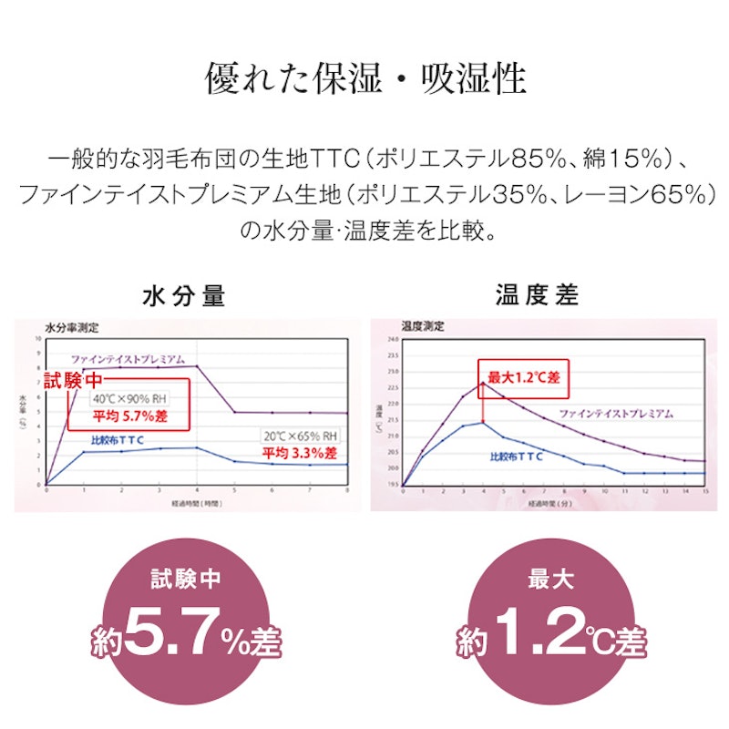 美の羽毛 4