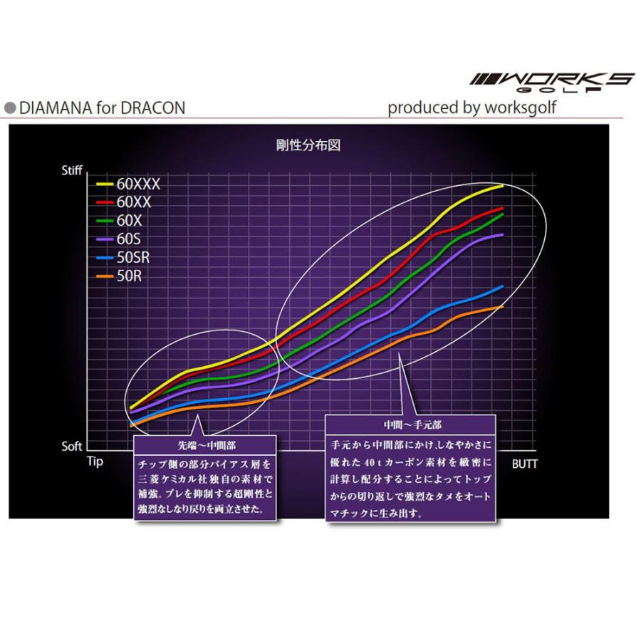 Diamana for DRACON シャフト 7