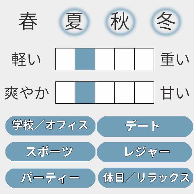 ルチアーノ ソプラーニ ウォモを他商品と比較！口コミや評判を実際に使ってレビューしました！ | mybest