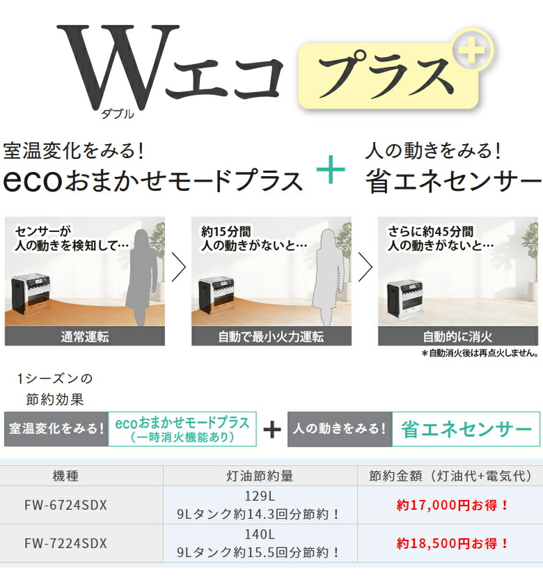 石油ファンヒーター 3