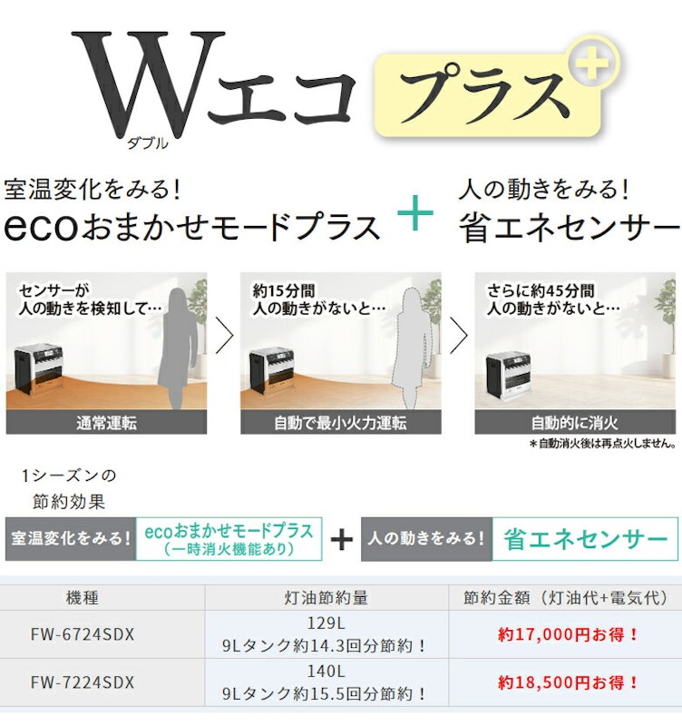 石油ファンヒーター 3