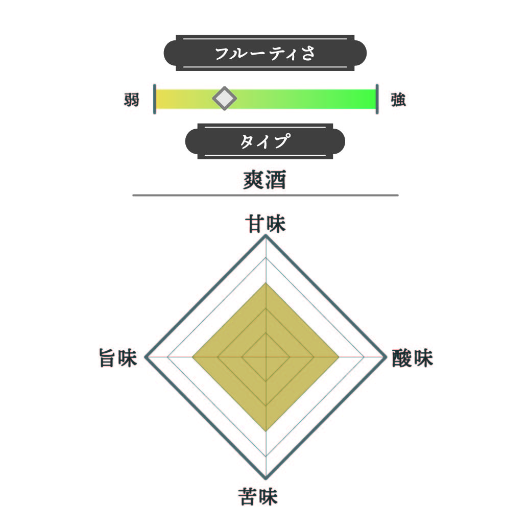 加茂鶴 大吟醸 特製ゴールド 2