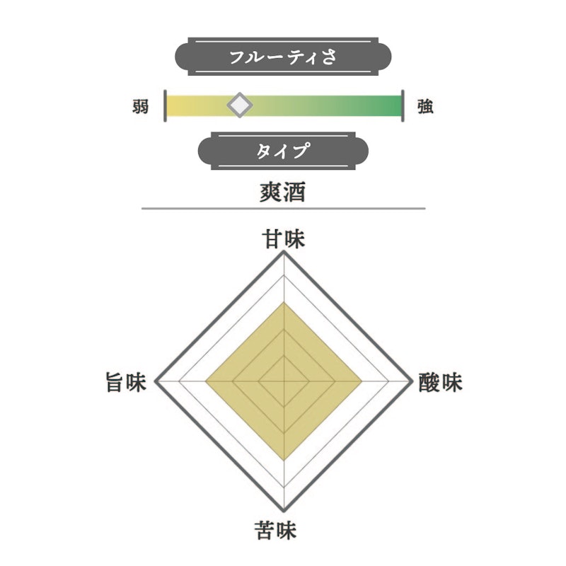 加茂鶴 大吟醸 特製ゴールド 2