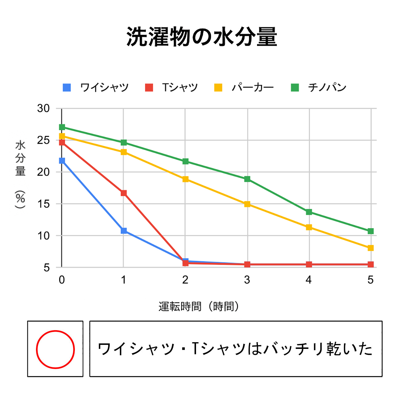 CORONA 除湿機 BD-H1024-AG 10L 21DnTHsjrpL._AC_UL210_SR210,