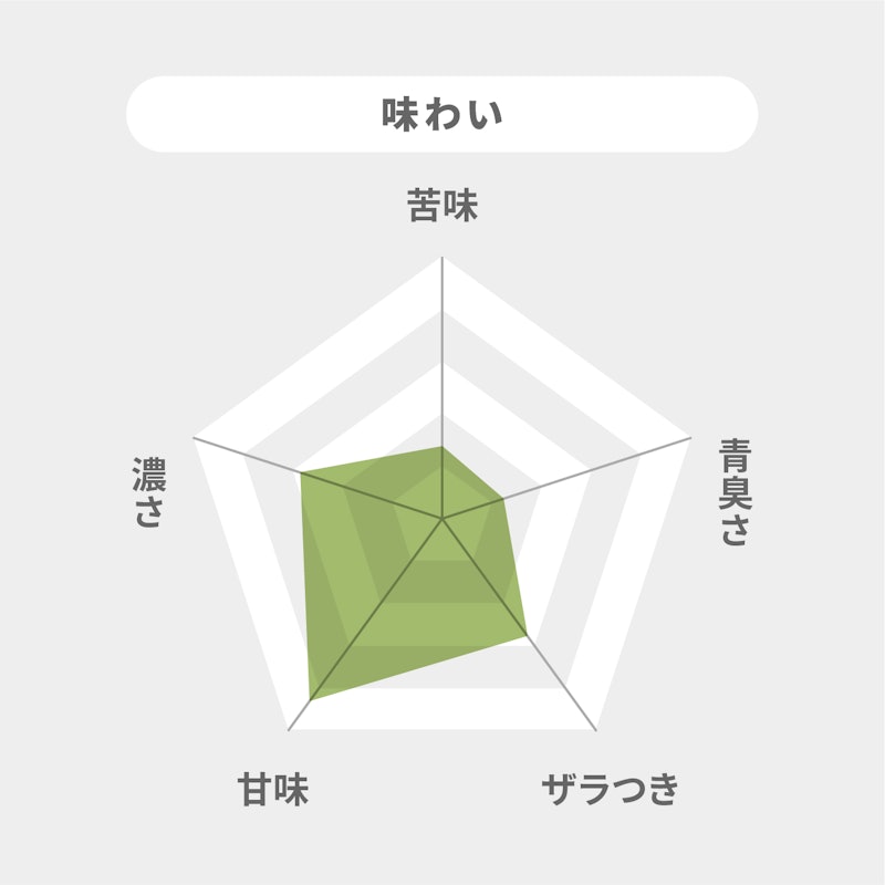 おいしいフルーツ青汁パウダー 7