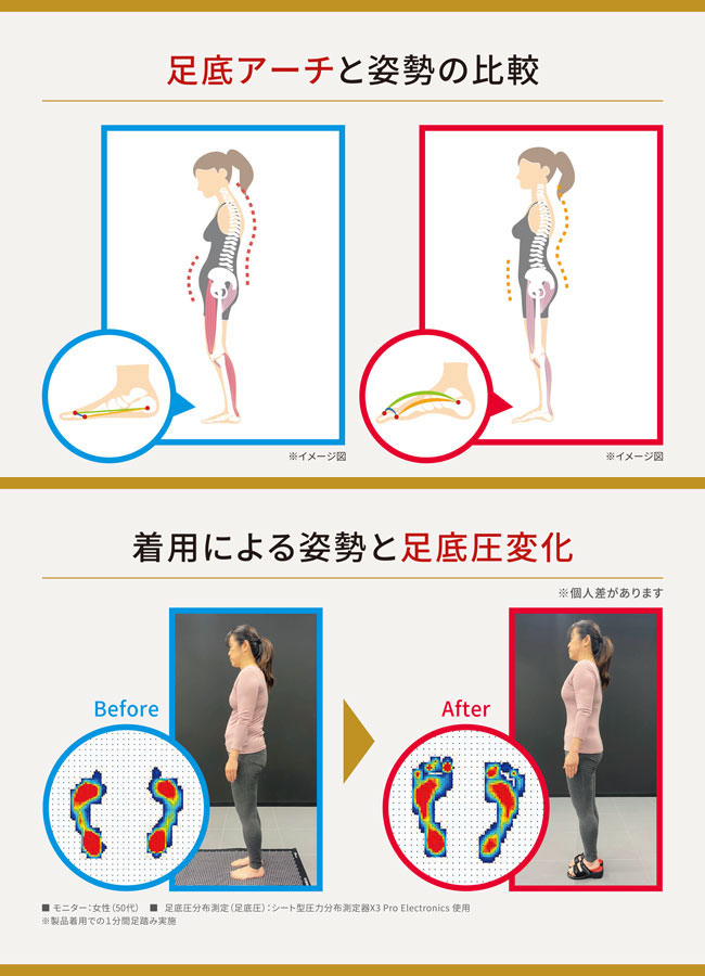 S美フット 4