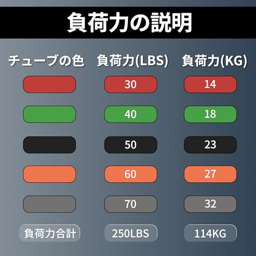 トレーニングチューブ 4
