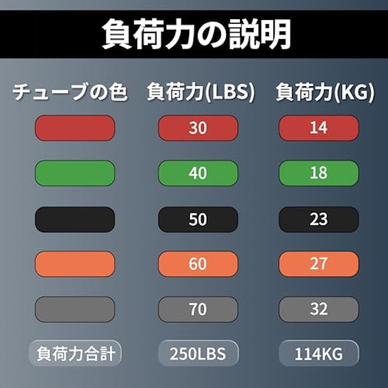 トレーニングチューブ 4