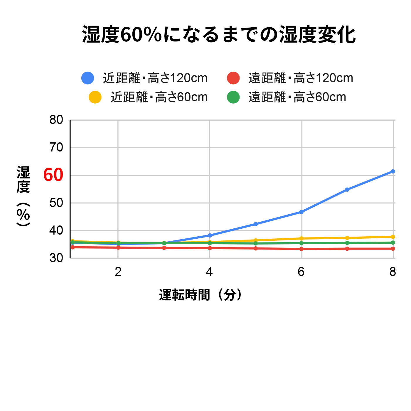 スチームファン蒸発式加湿器 roomist 2