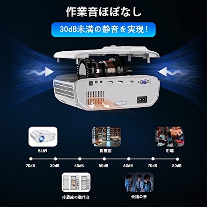 プロジェクター 7