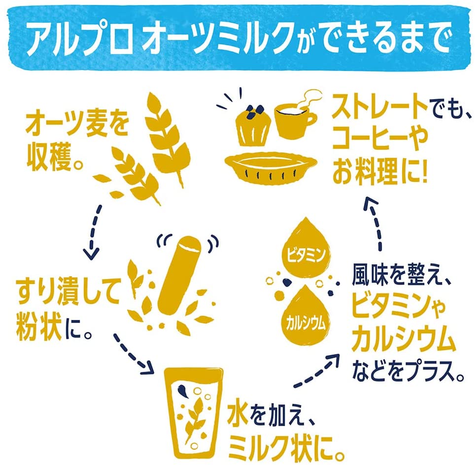オーツミルク 砂糖不使用 3