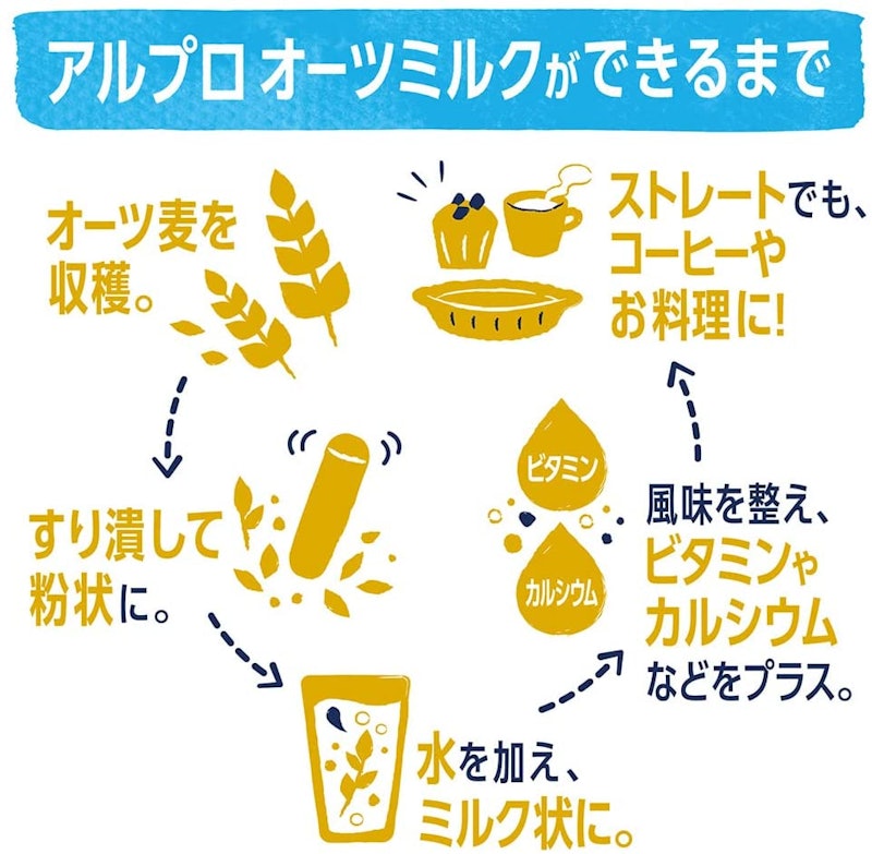 オーツミルク 砂糖不使用 3