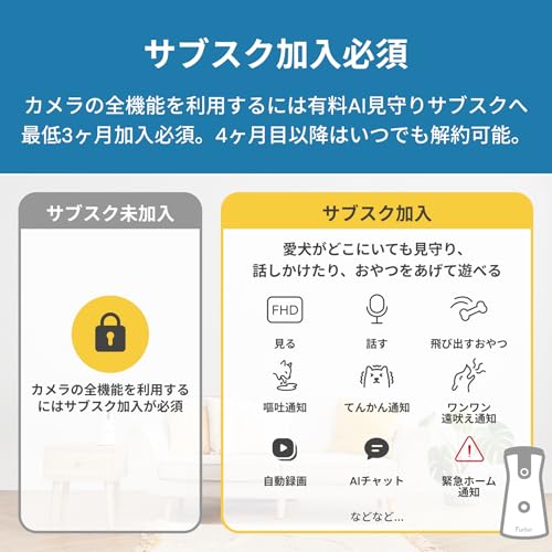 ドッグカメラ 360°ビュー 2