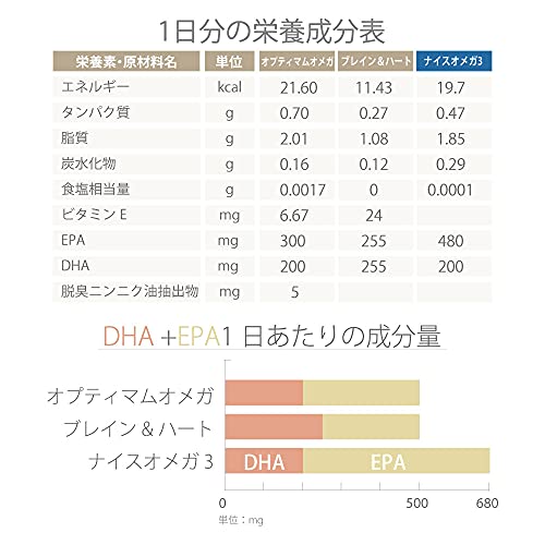 2022年】フィッシュオイルサプリのおすすめ人気ランキング19選 | mybest