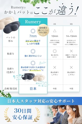 Rumery かかとパッド 4