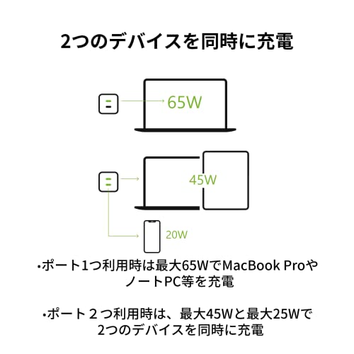 GaN充電器 2