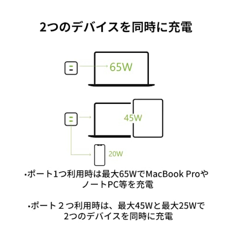 GaN充電器 2