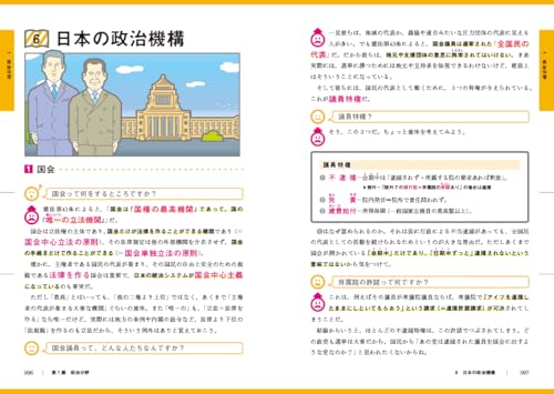 蔭山の共通テスト政治・経済 改訂版 6