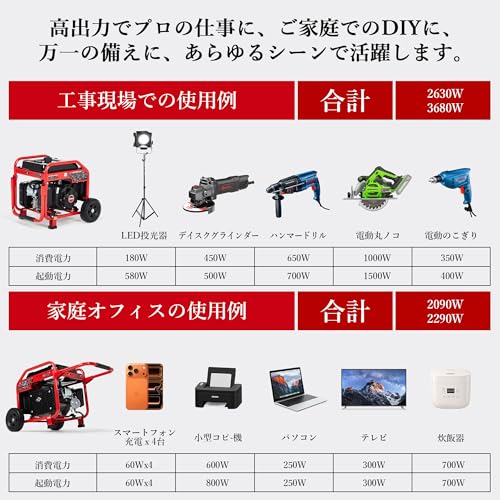 インバーター発電機 3