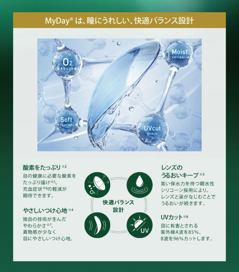 マルチフォーカル 3