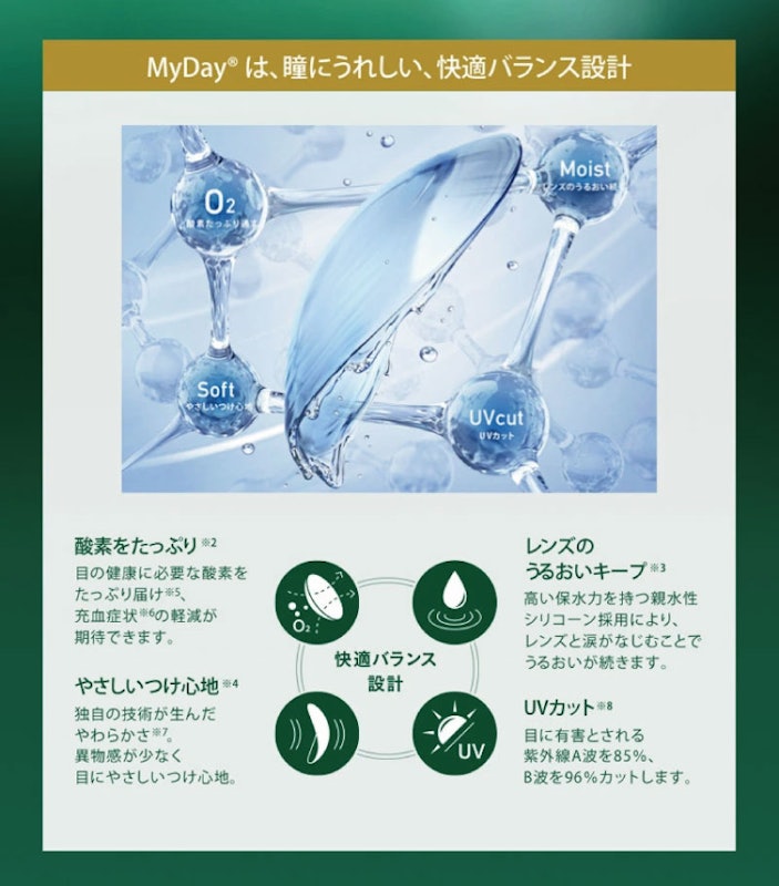 マルチフォーカル 3