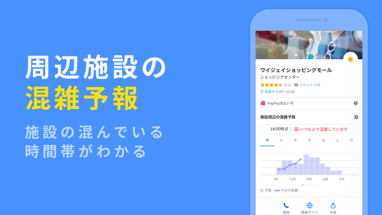 Yahoo! MAP 7
