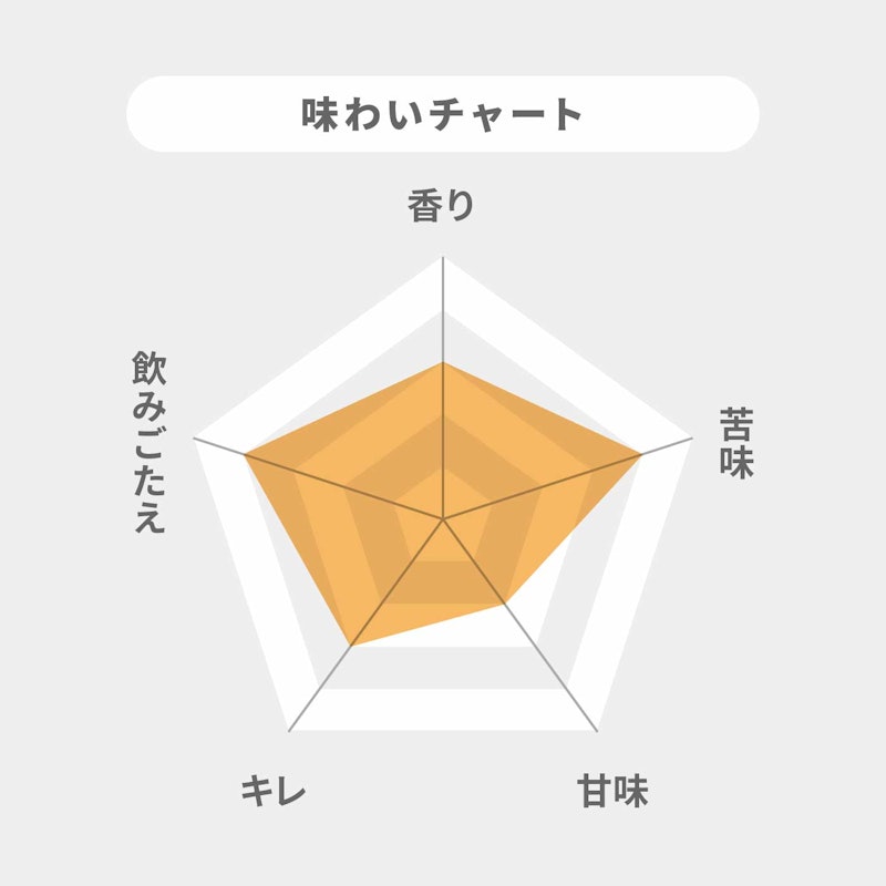 キリン クラシックラガー 2
