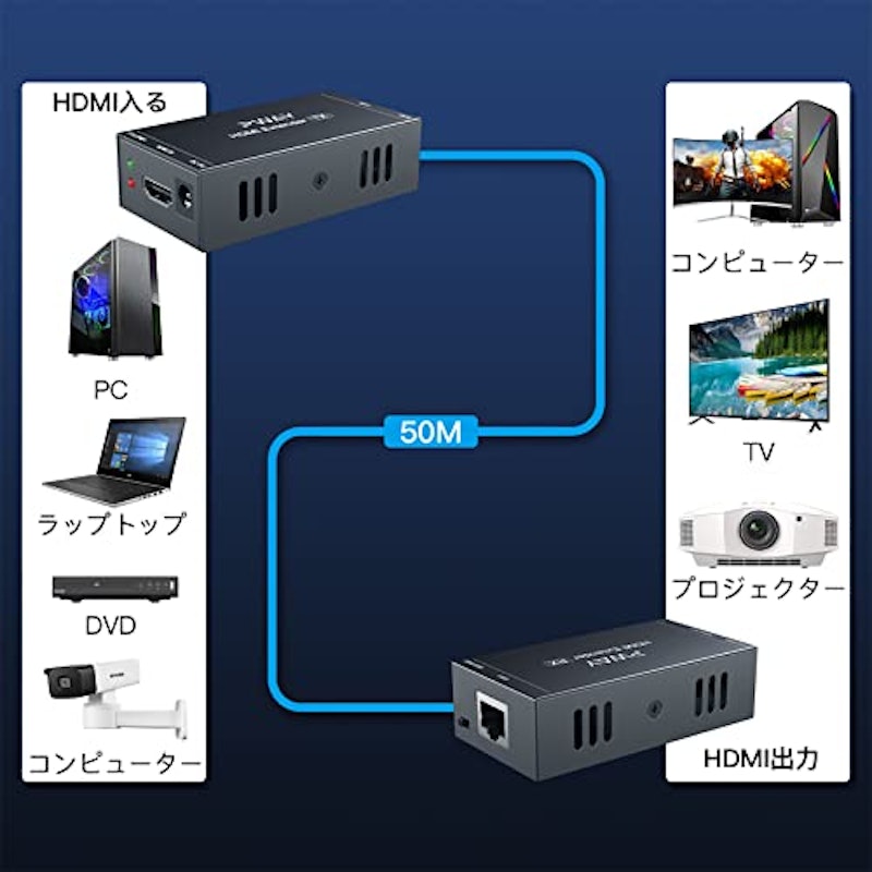 HDMIエクステンダー 3