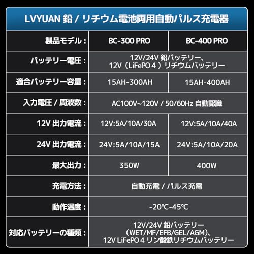 Amazon.co.jp: AUTOWHD 12Vと24V用鉛蓄バッテリー充電器 全自動
