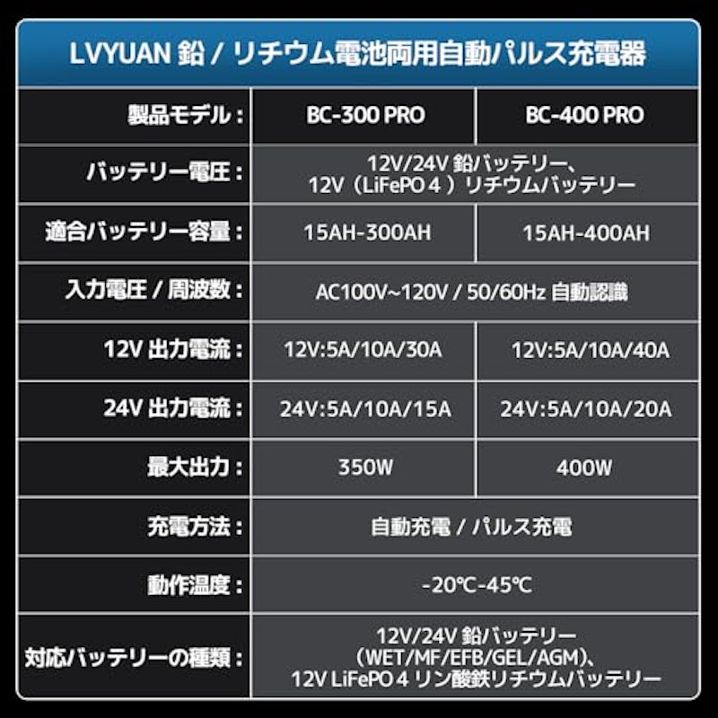 自動パルスバッテリー充電器 6