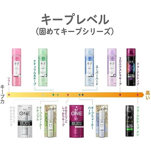3Dエクストラキープ 7