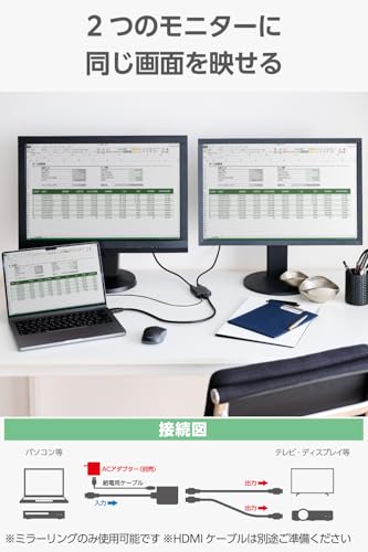 HDMI分配器 3