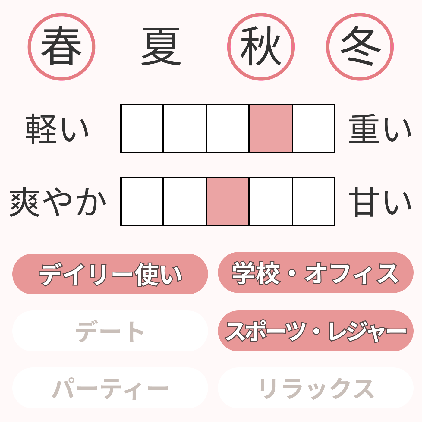 ブルージーンズ オーデトワレ 2