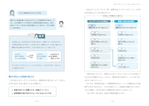 Webライティング フリーランス入門講座 4