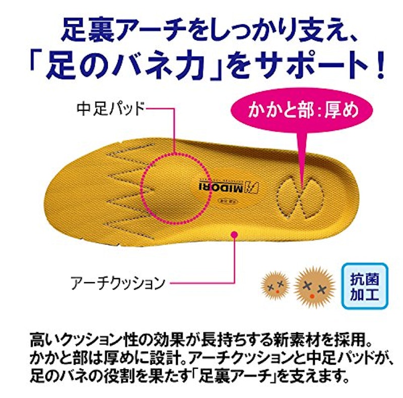 カップインソール静電 2