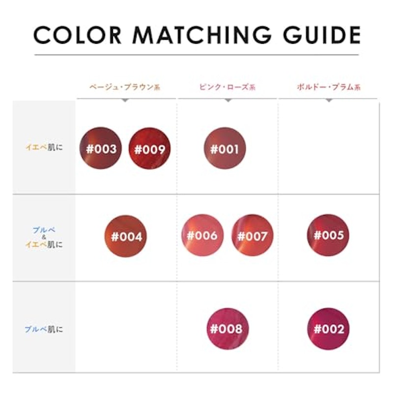 レブロン ジェリー ティント リップカラー 6